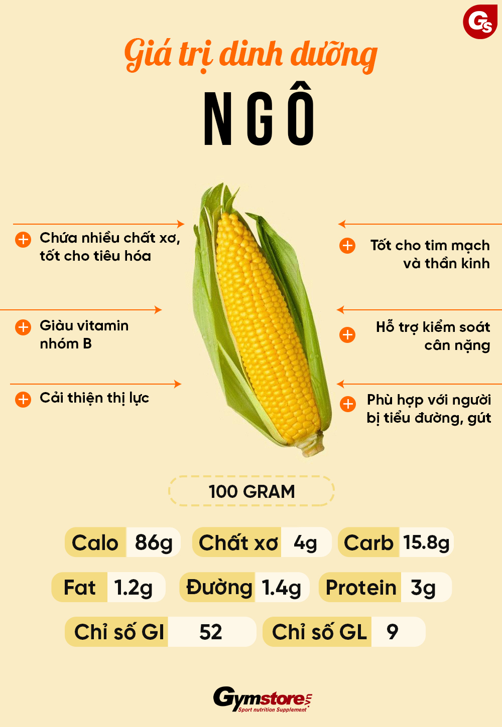 1 bắp ngô bao nhiêu calo? Ăn ngô có giúp giảm cân không