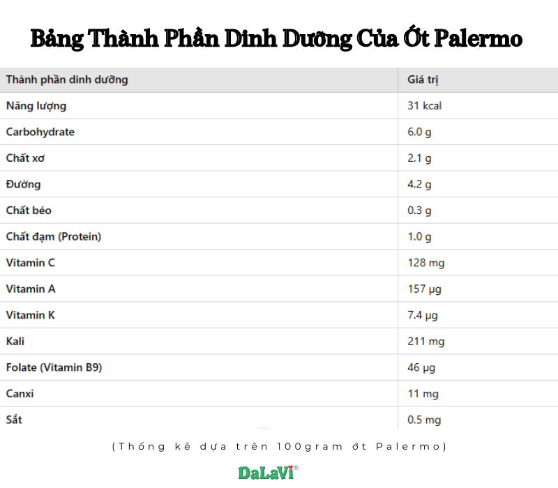 1Ớt Palermo Đà Lạt - Bí quyết sức khỏe từ thiên nhiên